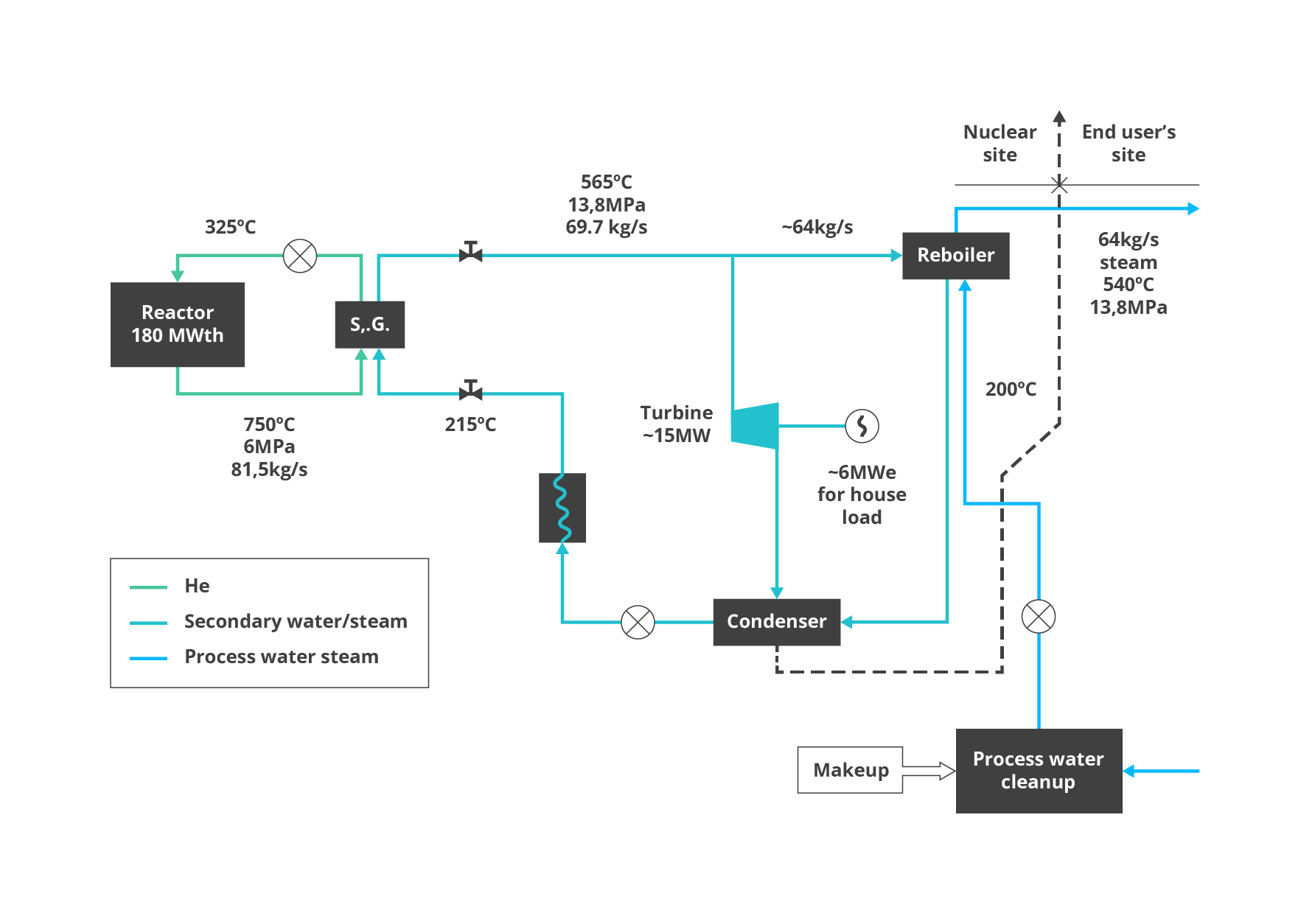 Primary and Secondary circuit